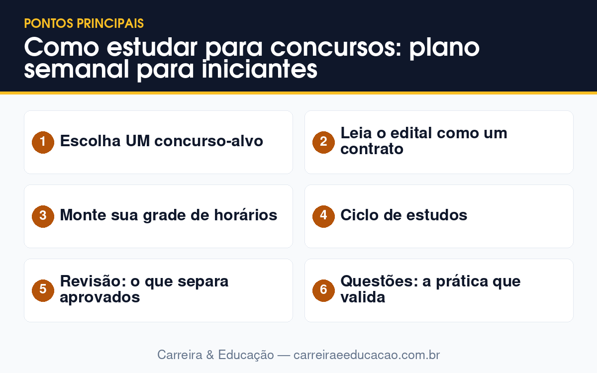 Como estudar para concursos: plano semanal para iniciantes 3 Imagem-resumo com os principais tópicos do artigo: Como estudar para concursos: plano semanal para iniciantes