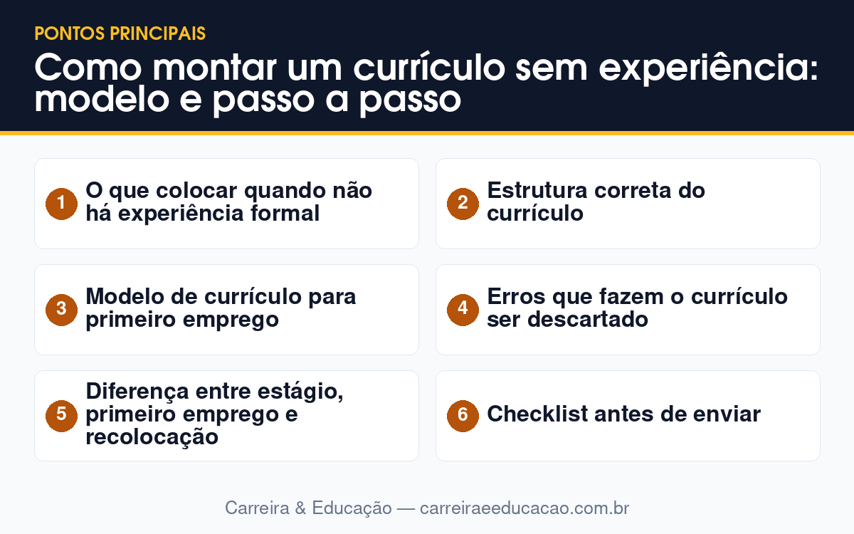 Como montar um currículo sem experiência: modelo e passo a passo 3 Imagem-resumo com os principais tópicos do artigo: Como montar um currículo sem experiência: modelo e passo a passo