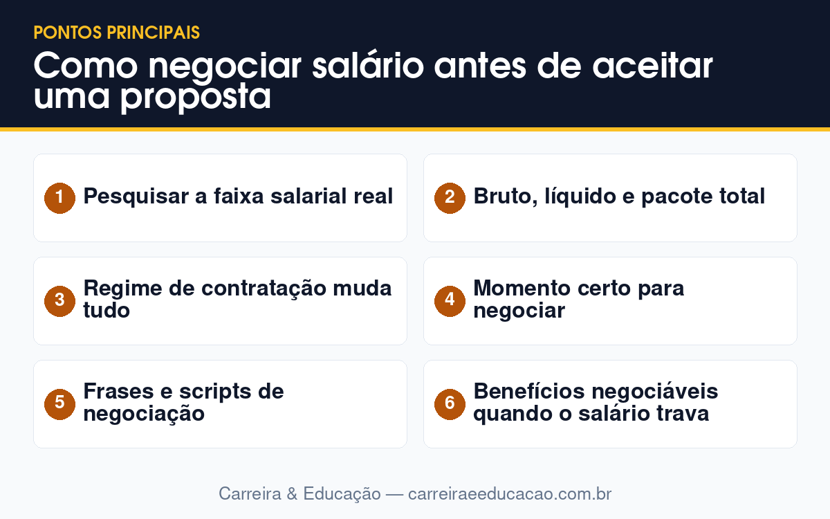 Como negociar salário antes de aceitar uma proposta 3 Imagem-resumo com os principais tópicos do artigo: Como negociar salário antes de aceitar uma proposta