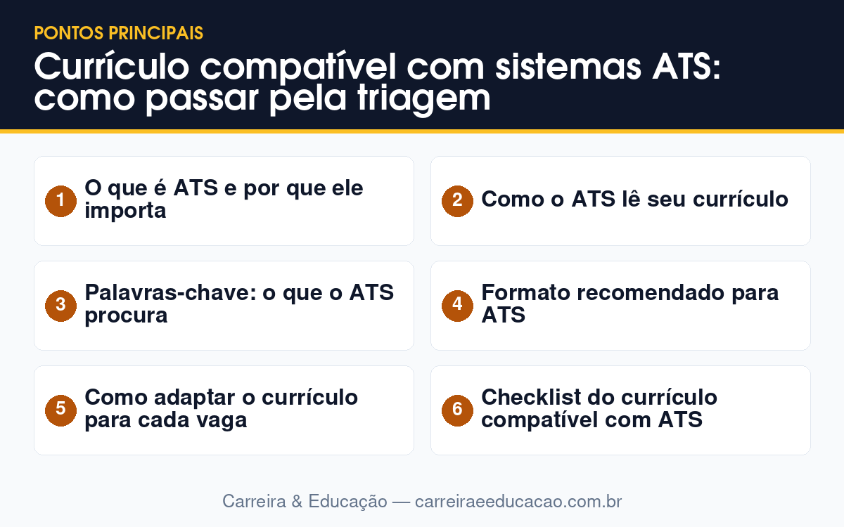 Imagem-resumo com os principais tópicos do artigo: Currículo compatível com sistemas ATS: como passar pela triagem