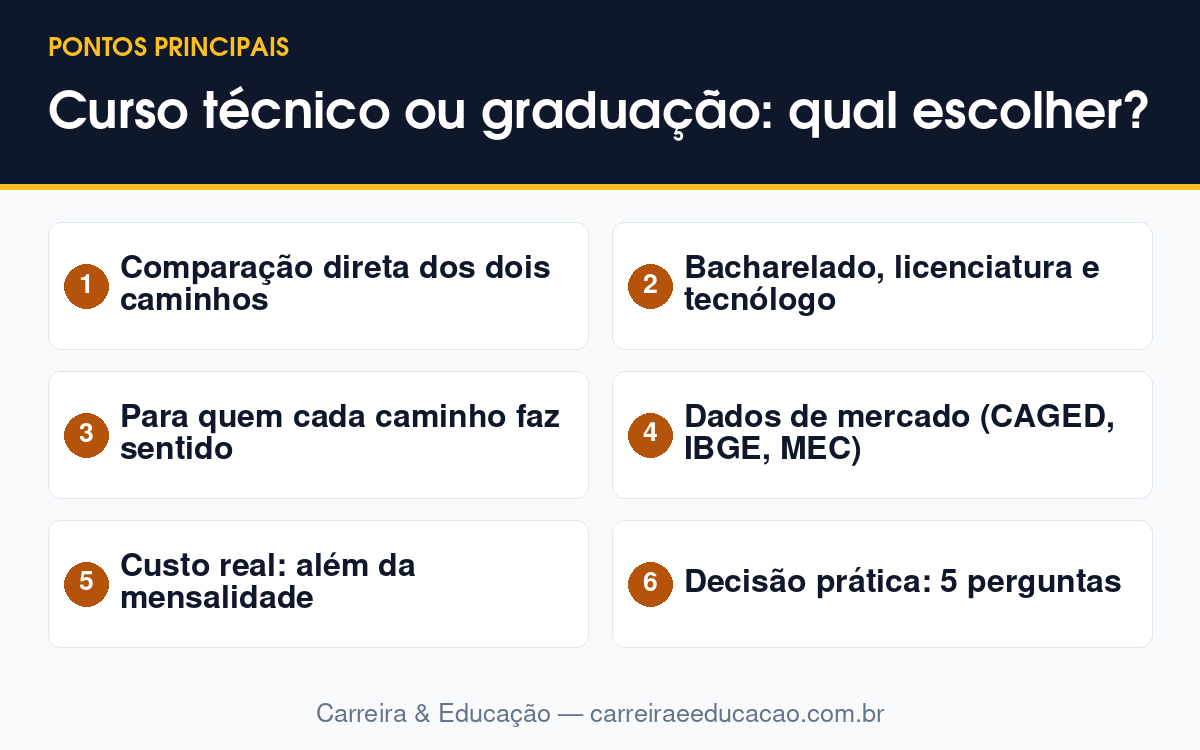 Imagem-resumo com os principais tópicos do artigo: Curso técnico ou graduação: qual escolher?