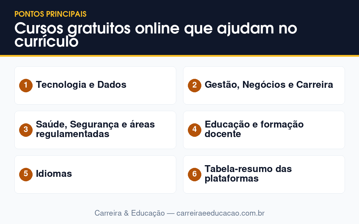 Cursos gratuitos online que ajudam no currículo 3 Imagem-resumo com os principais tópicos do artigo: Cursos gratuitos online que ajudam no currículo