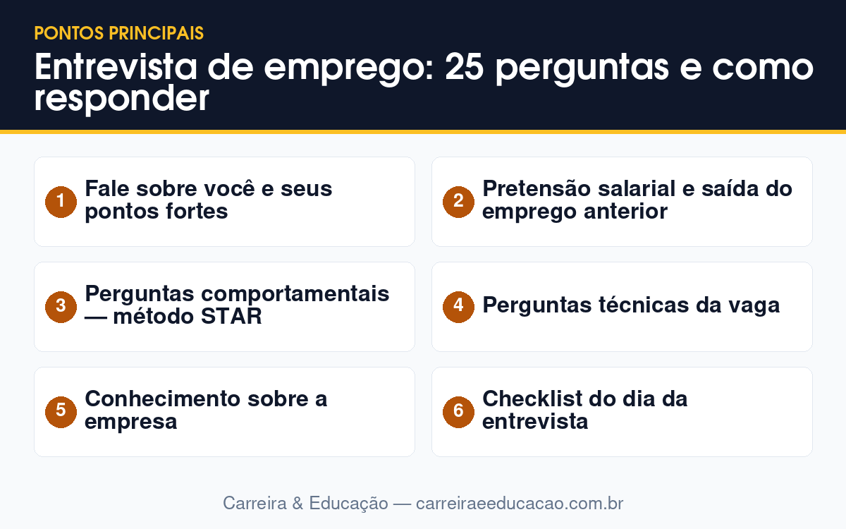 Imagem-resumo com os principais tópicos do artigo: Entrevista de emprego: 25 perguntas e como responder