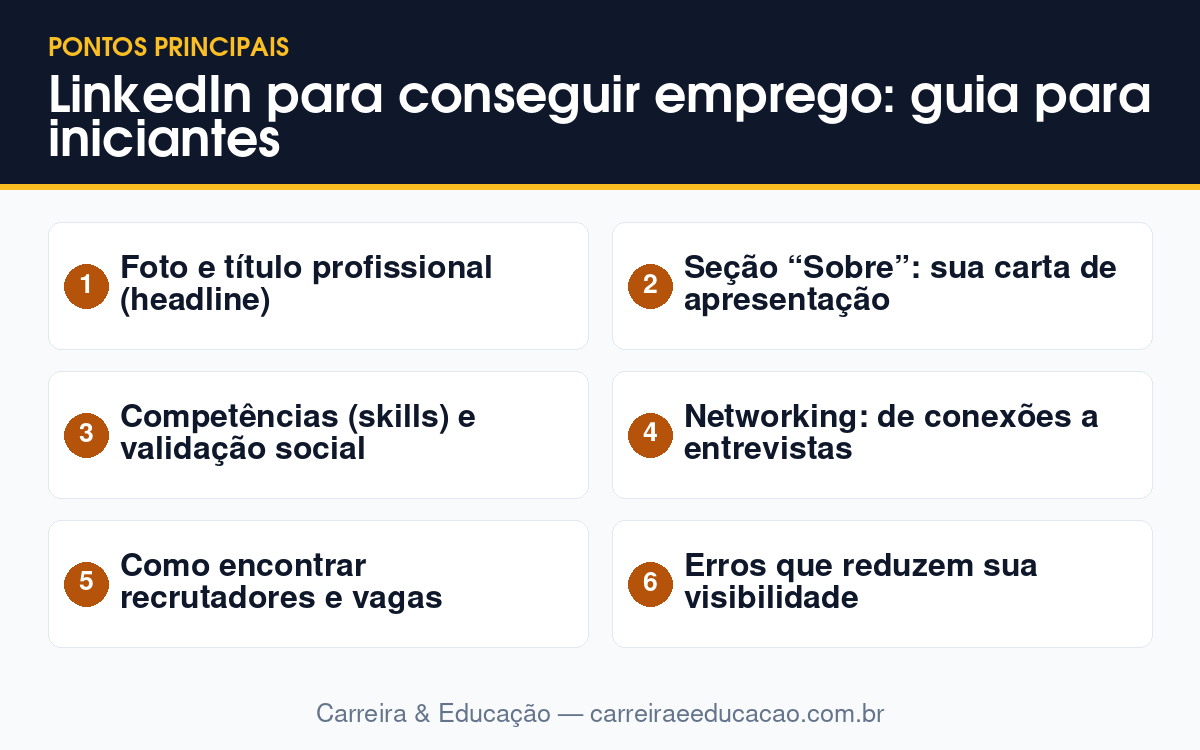 Imagem-resumo com os principais tópicos do artigo: LinkedIn para conseguir emprego: guia para iniciantes