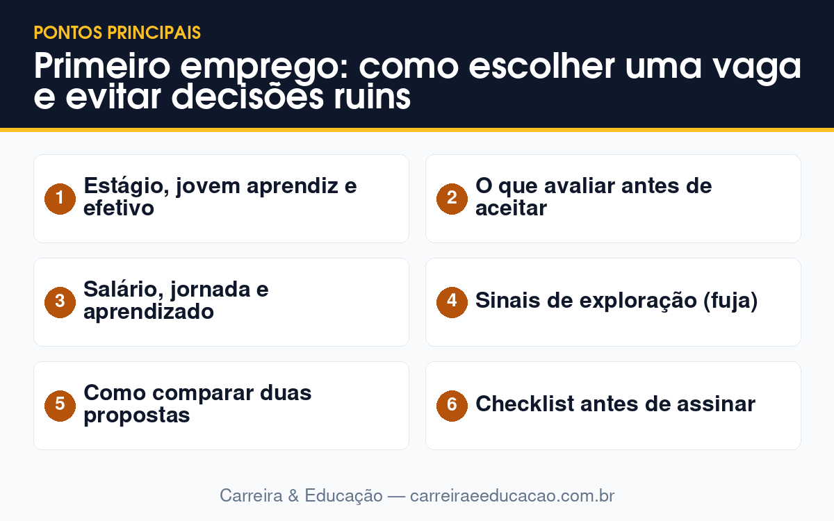 Imagem-resumo com os principais tópicos do artigo: Primeiro emprego: como escolher uma vaga e evitar decisões ruins