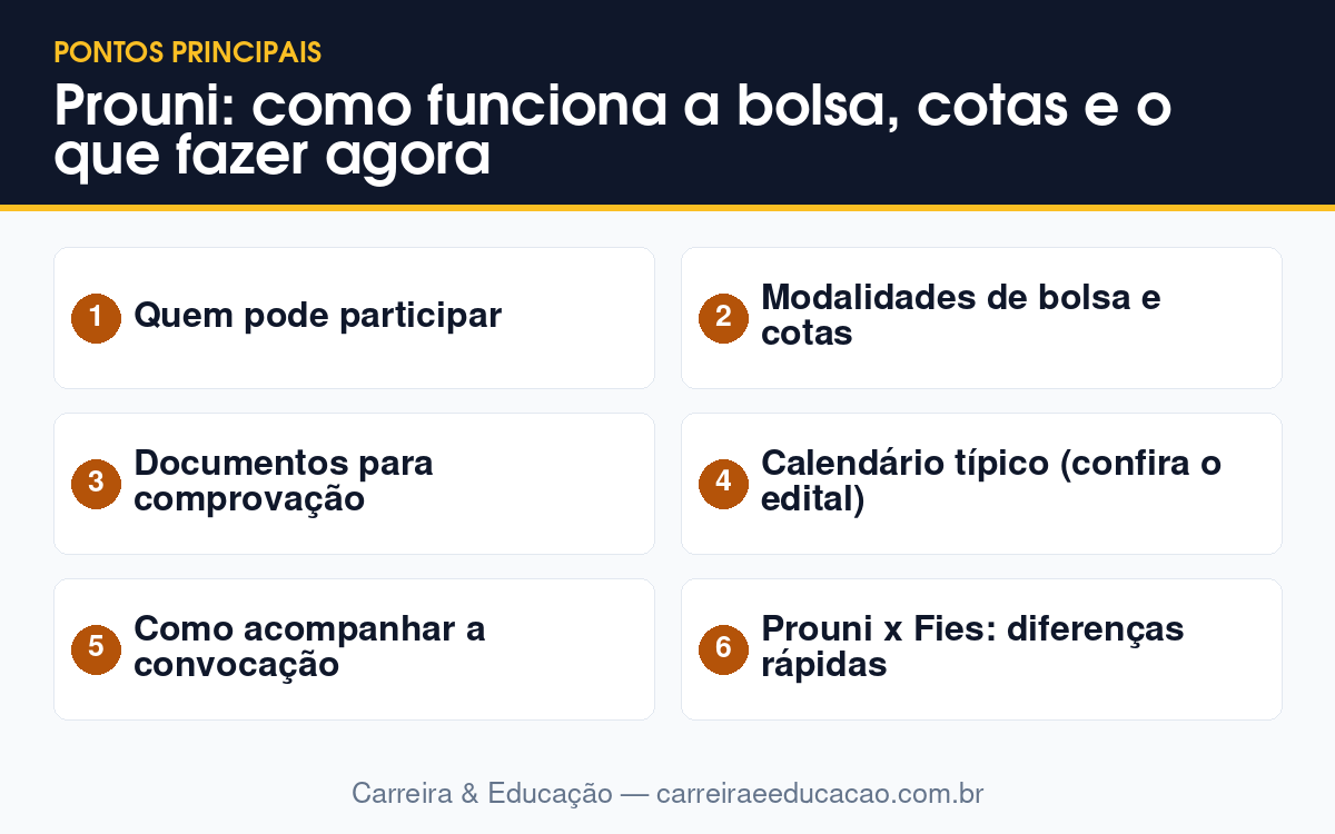 Prouni: como funciona a bolsa, cotas e o que fazer agora 3 Imagem-resumo com os principais tópicos do artigo: Prouni: como funciona a bolsa, cotas e o que fazer agora