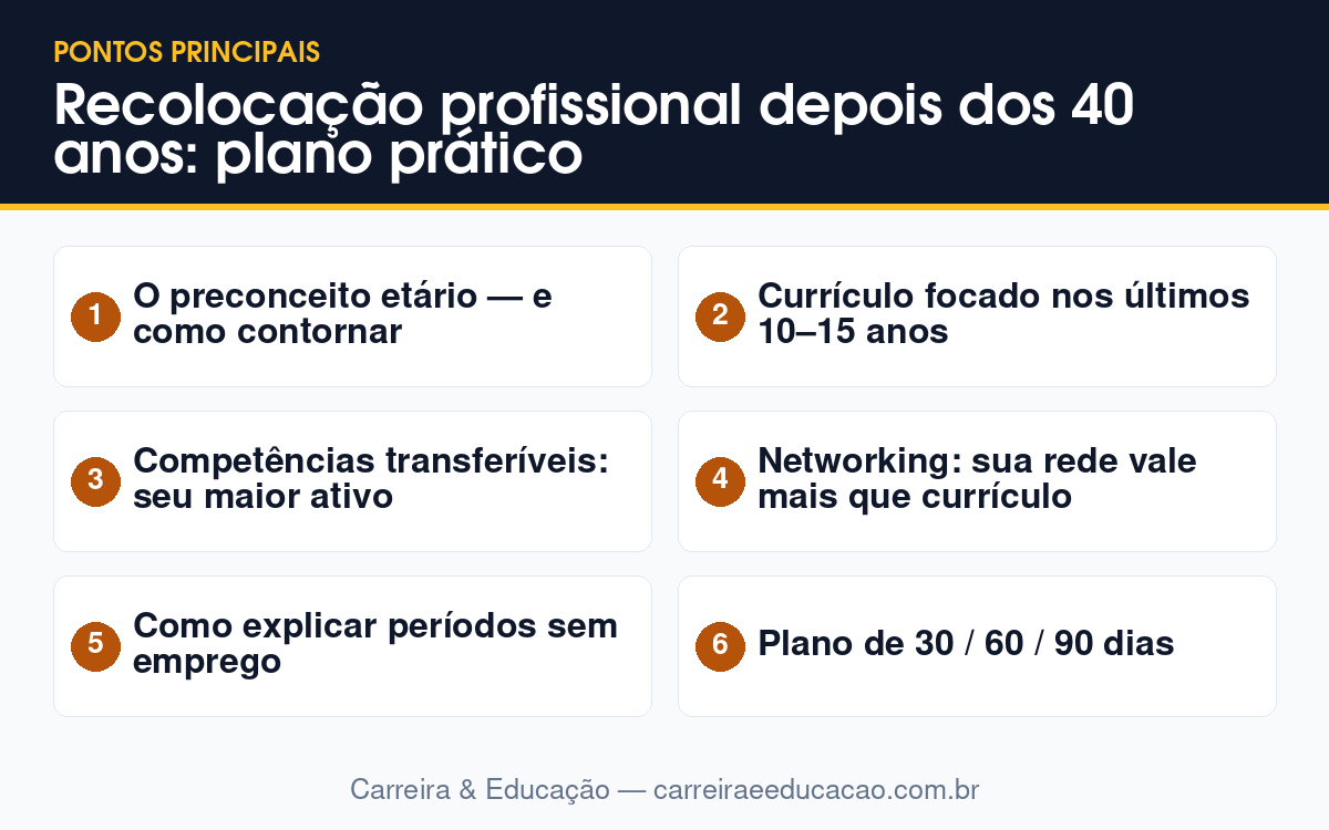 Imagem-resumo com os principais tópicos do artigo: Recolocação profissional depois dos 40 anos: plano prático